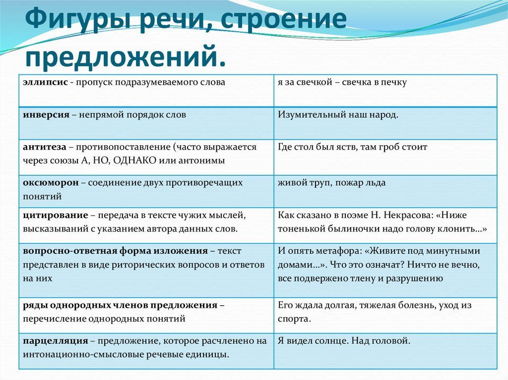 Соседство информативного и оценочного планов какой стиль речи